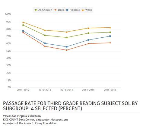 are virginia sol tests easier or harder than common core|SOL Test Scoring & Performance Reports .